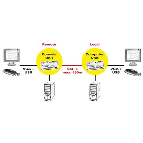 Smart KVM Extender, USB, 1024 x 768 Pixel, Metallo, 20 x 156 x 65 mm - Foto 6